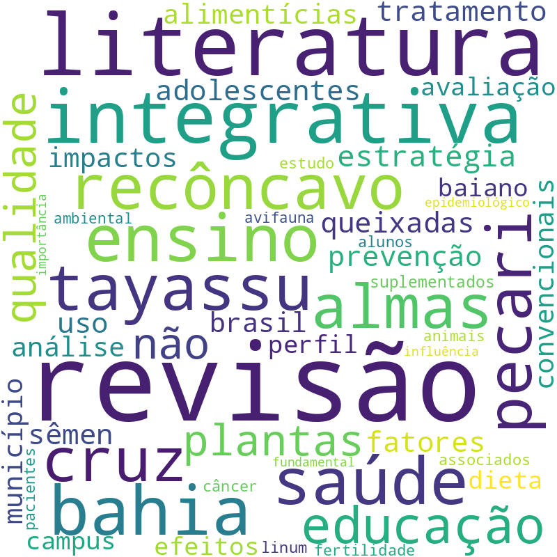 Nuvem de termos dos títulos das publicações