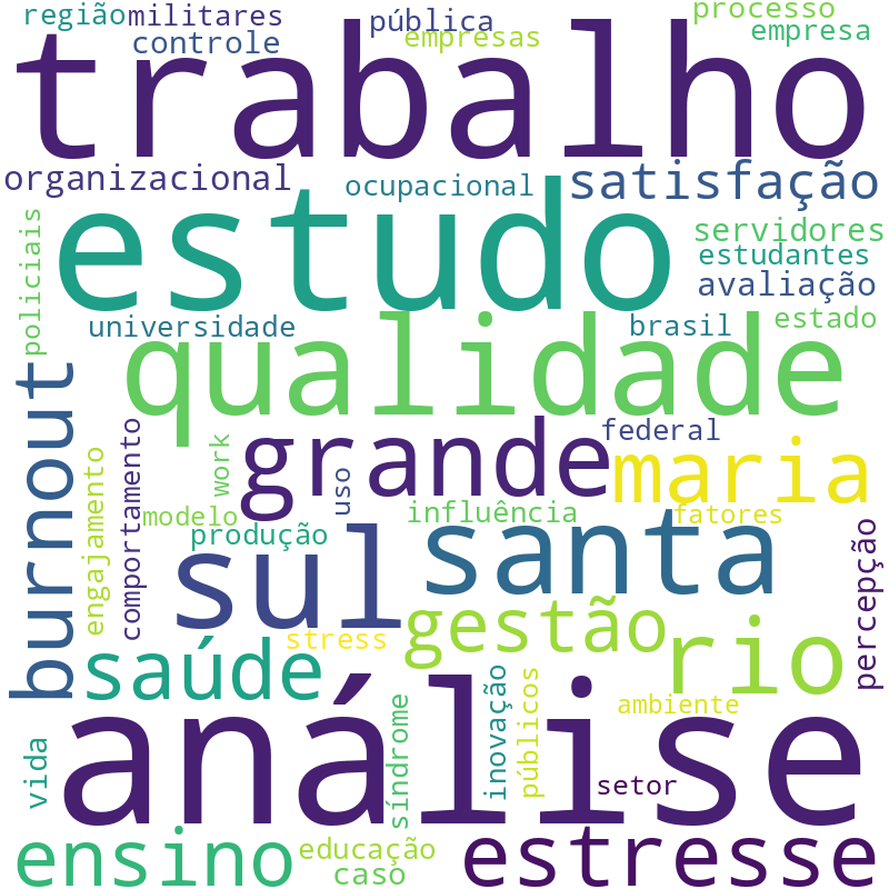 Nuvem de termos dos títulos das publicações