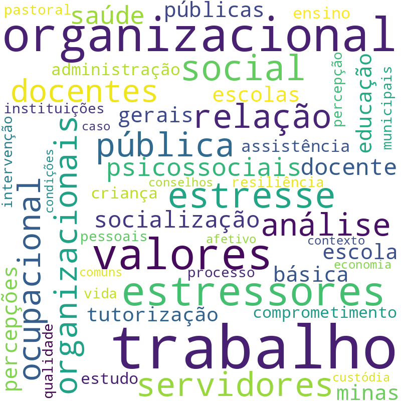 Nuvem de termos dos títulos das publicações