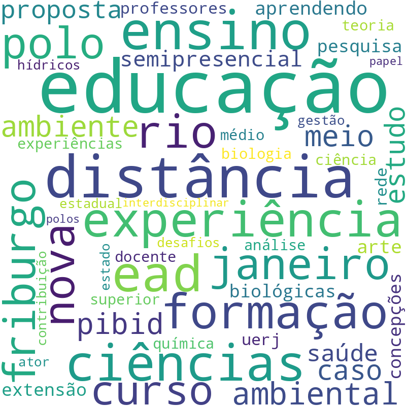 Nuvem de termos dos títulos das publicações