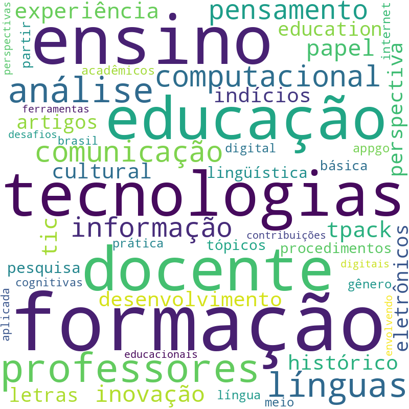 Nuvem de termos dos títulos das publicações