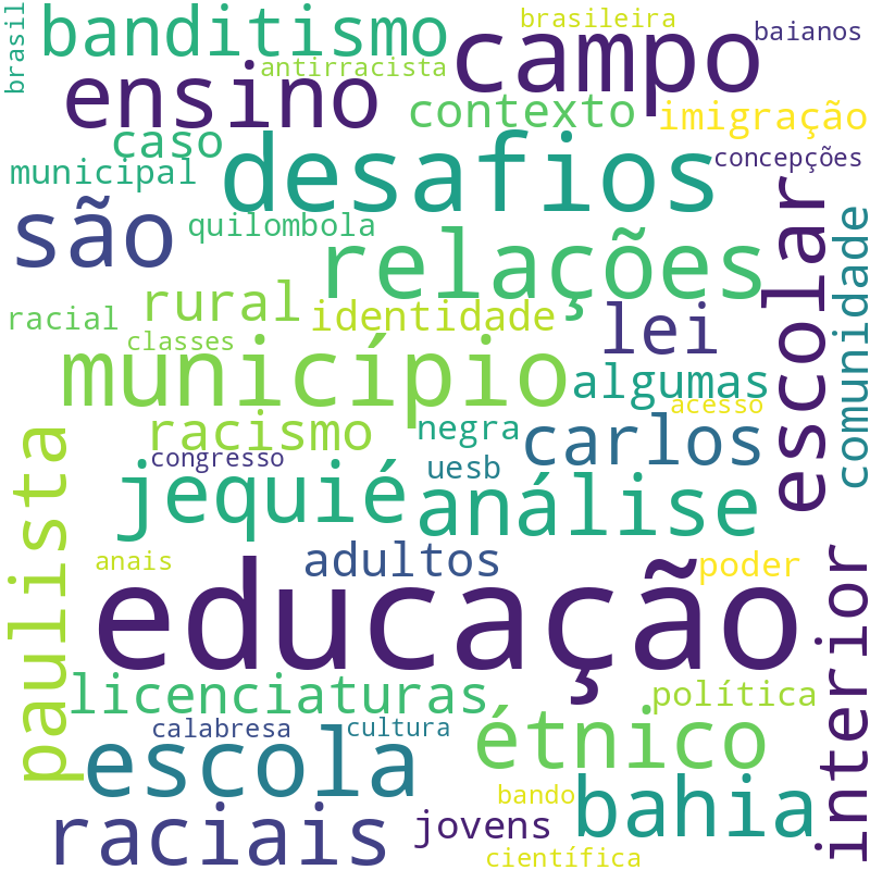 Nuvem de termos dos títulos das publicações