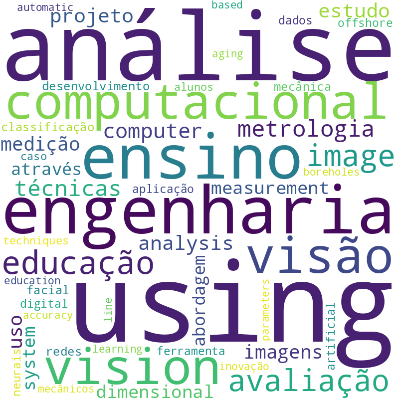 Nuvem de termos dos títulos das publicações