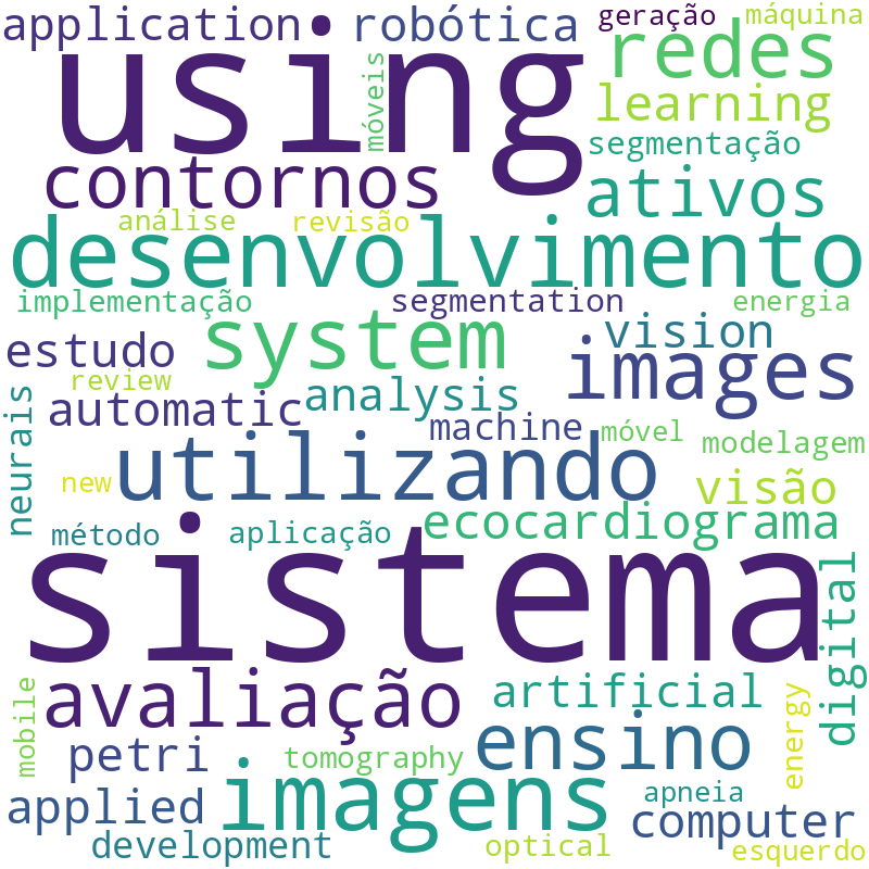 Nuvem de termos dos títulos das publicações