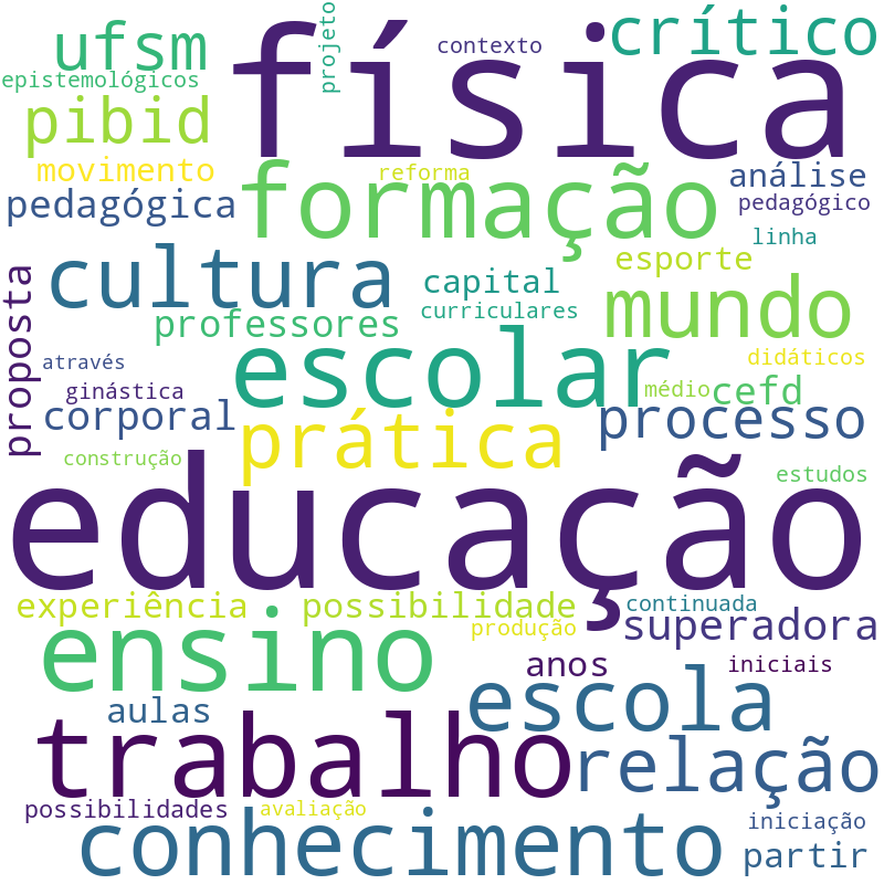 Nuvem de termos dos títulos das publicações
