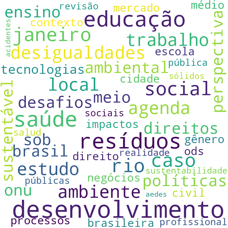 Nuvem de termos dos títulos das publicações