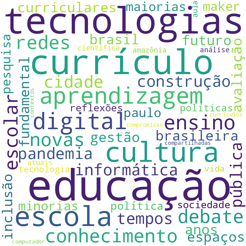 Nuvem de termos dos títulos das publicações