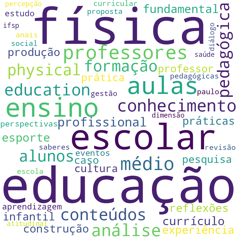 Nuvem de termos dos títulos das publicações