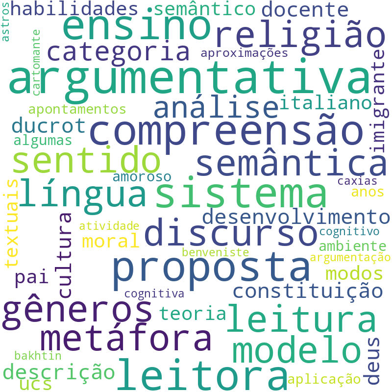 Nuvem de termos dos títulos das publicações