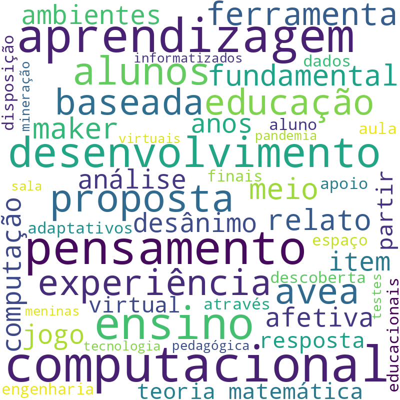 Nuvem de termos dos títulos das publicações