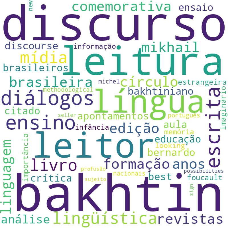 Nuvem de termos dos títulos das publicações