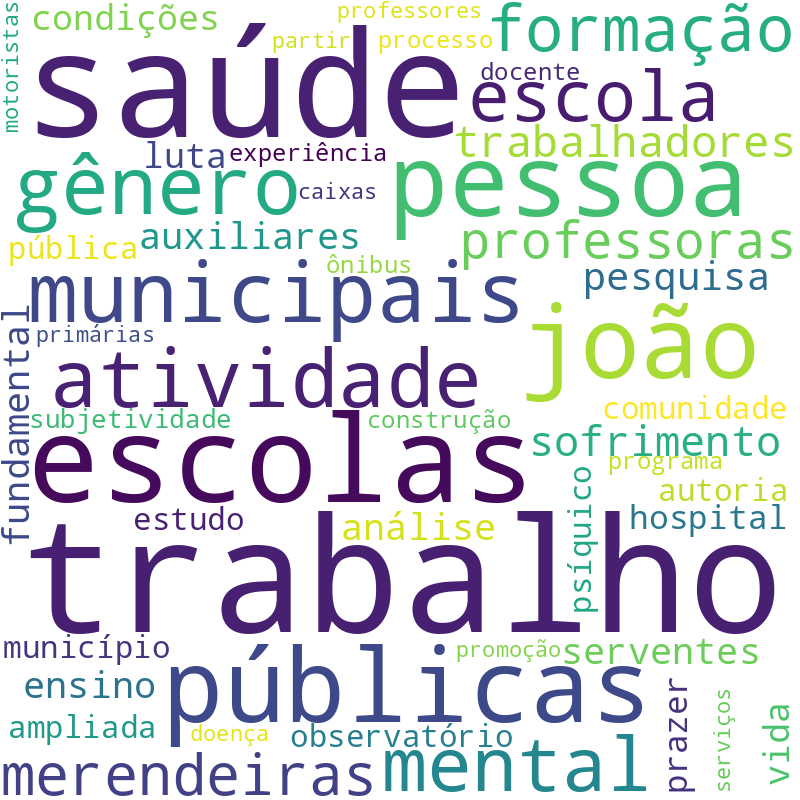 Nuvem de termos dos títulos das publicações