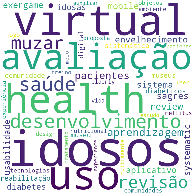 Nuvem de termos dos títulos das publicações