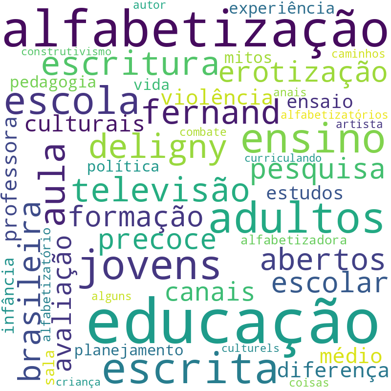 Nuvem de termos dos títulos das publicações