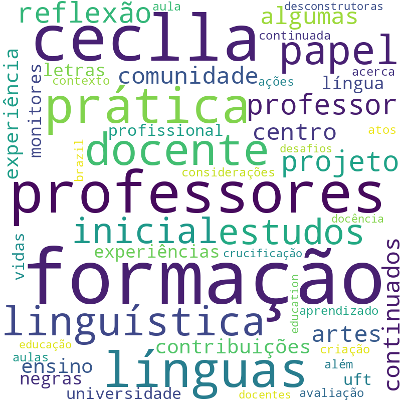 Nuvem de termos dos títulos das publicações