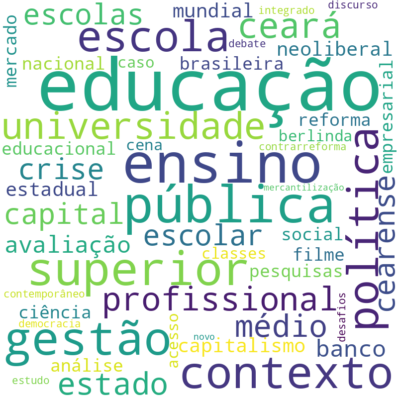 Nuvem de termos dos títulos das publicações