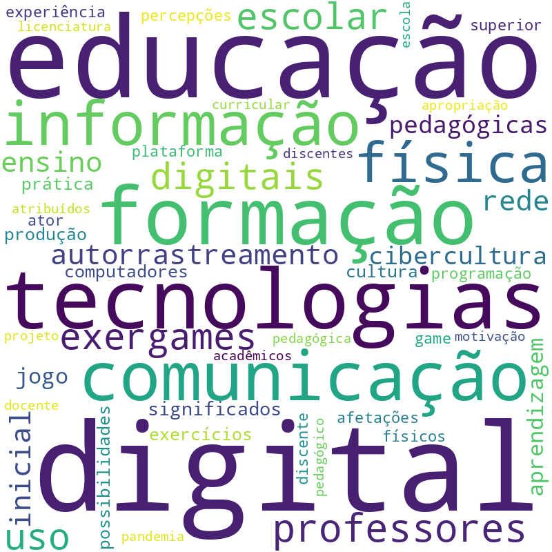 Nuvem de termos dos títulos das publicações