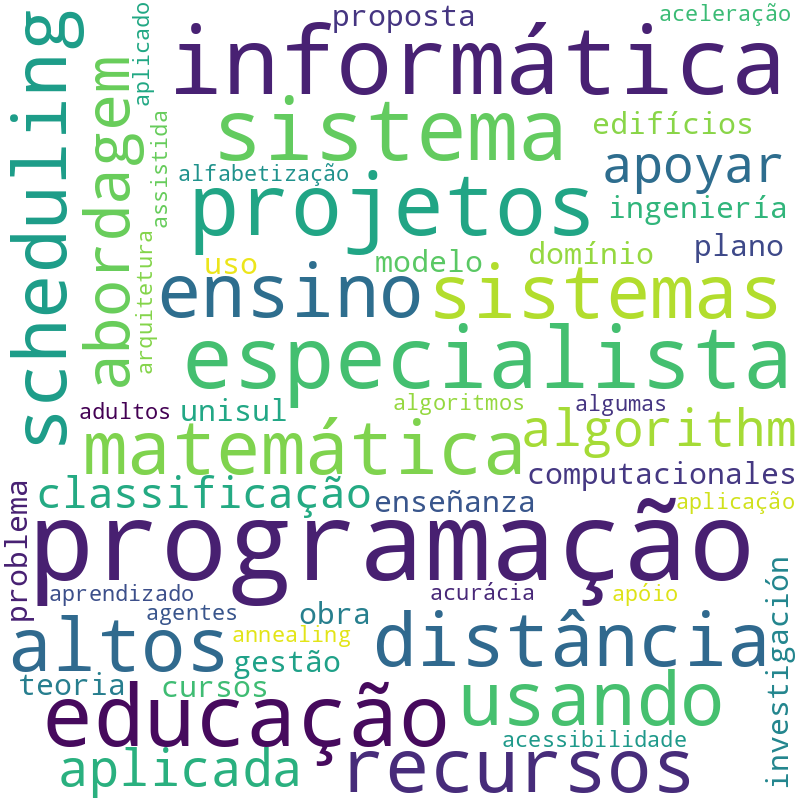 Nuvem de termos dos títulos das publicações