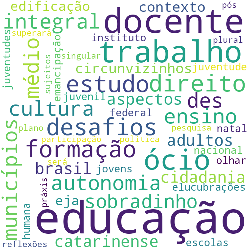 Nuvem de termos dos títulos das publicações
