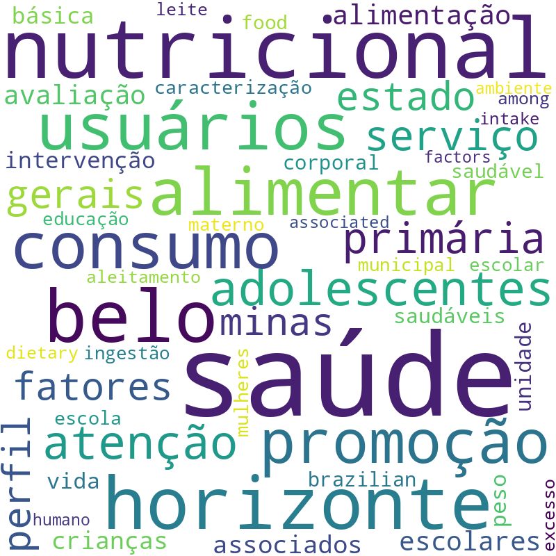 Nuvem de termos dos títulos das publicações