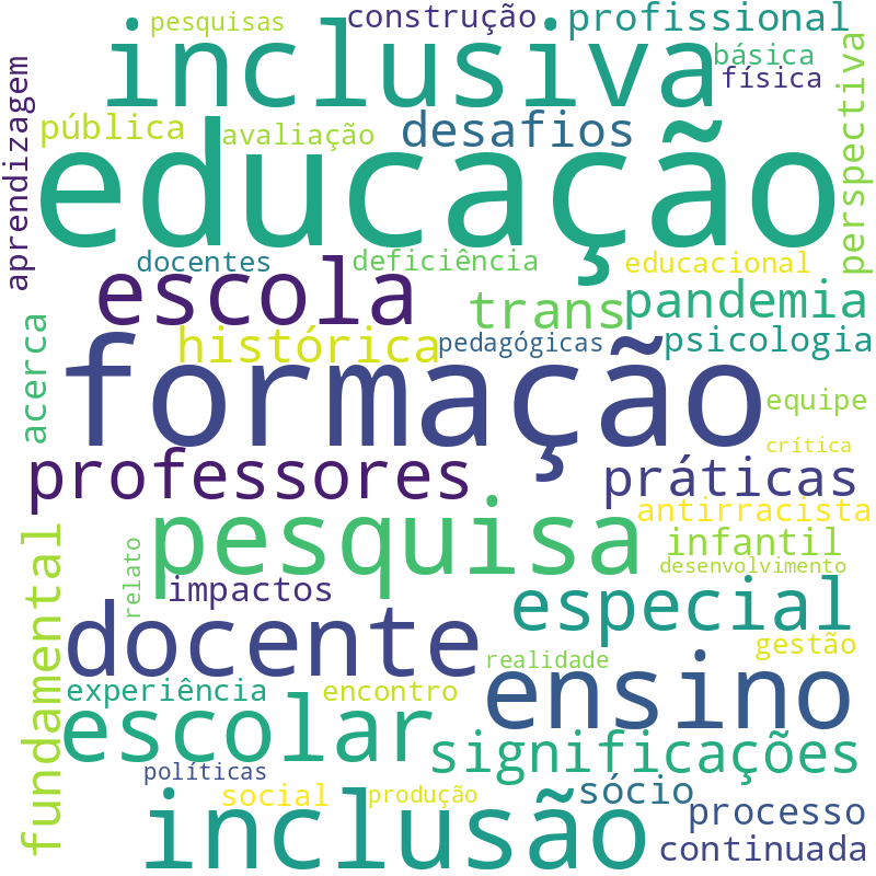 Nuvem de termos dos títulos das publicações