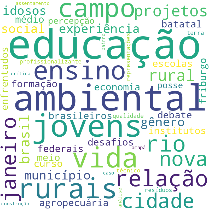 Nuvem de termos dos títulos das publicações