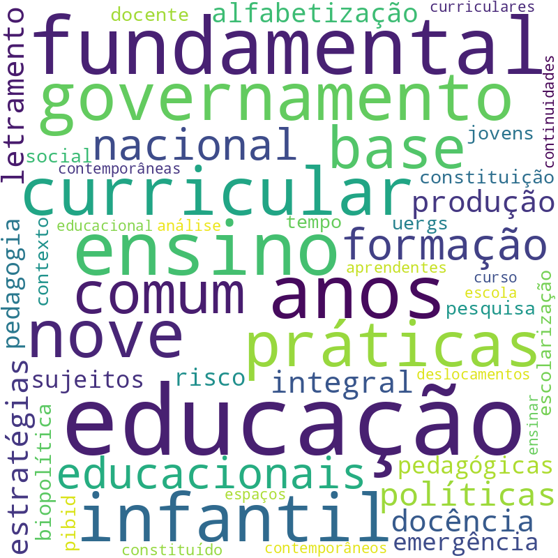 Nuvem de termos dos títulos das publicações