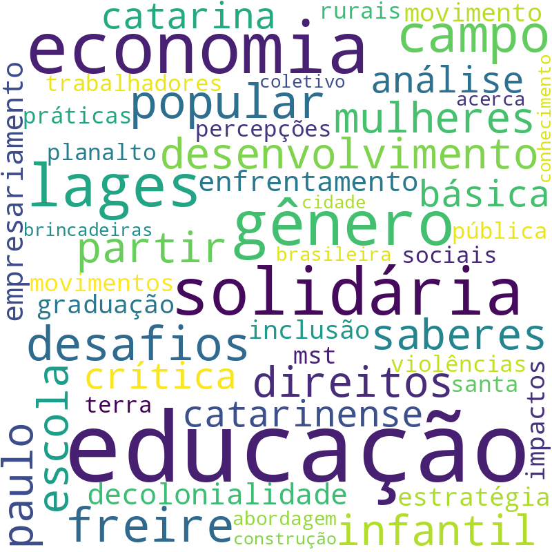 Nuvem de termos dos títulos das publicações