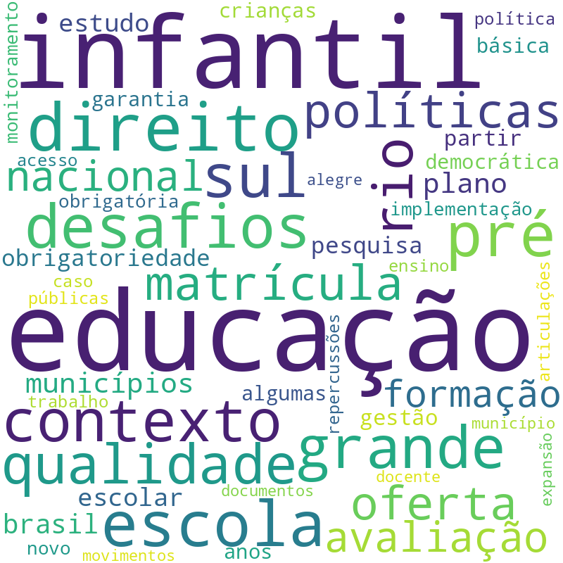 Nuvem de termos dos títulos das publicações