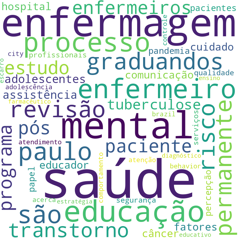 Nuvem de termos dos títulos das publicações