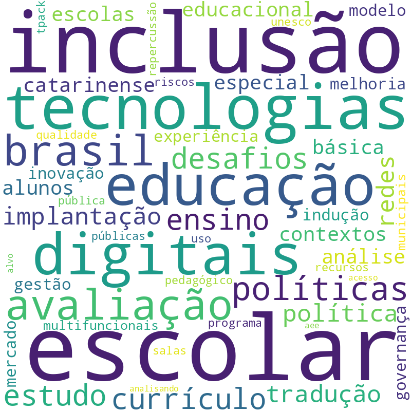 Nuvem de termos dos títulos das publicações
