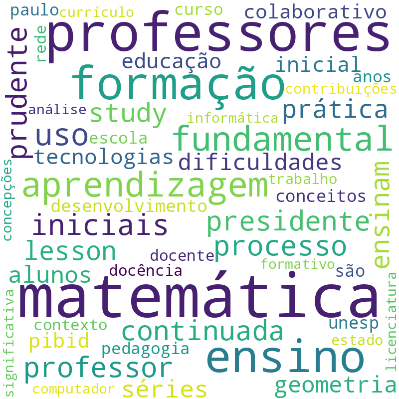 Nuvem de termos dos títulos das publicações