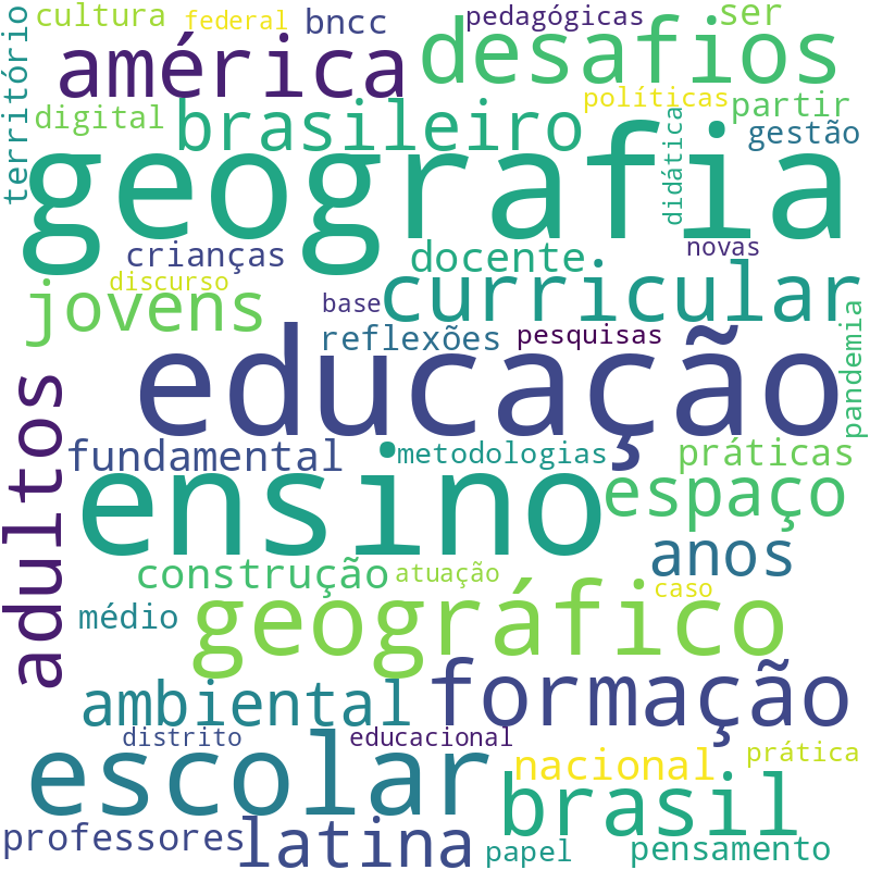 Nuvem de termos dos títulos das publicações