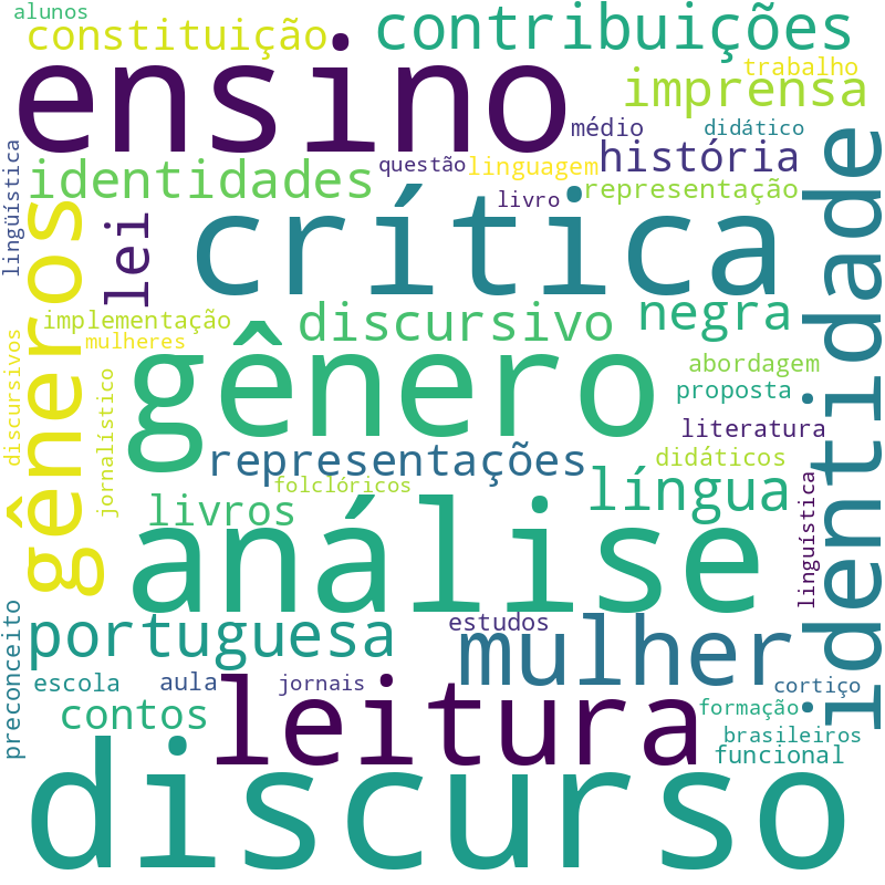 Nuvem de termos dos títulos das publicações