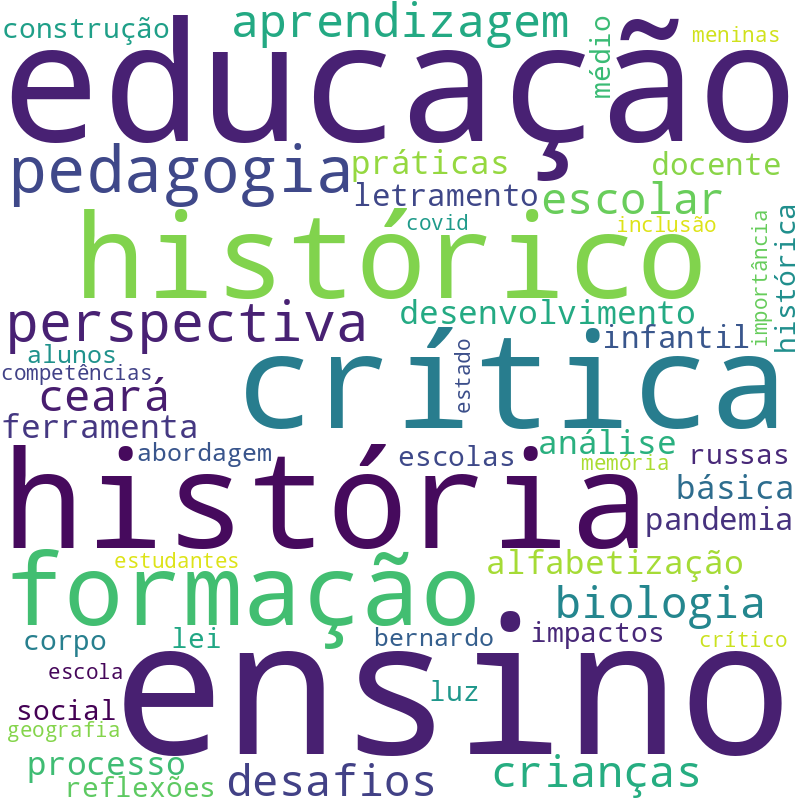 Nuvem de termos dos títulos das publicações