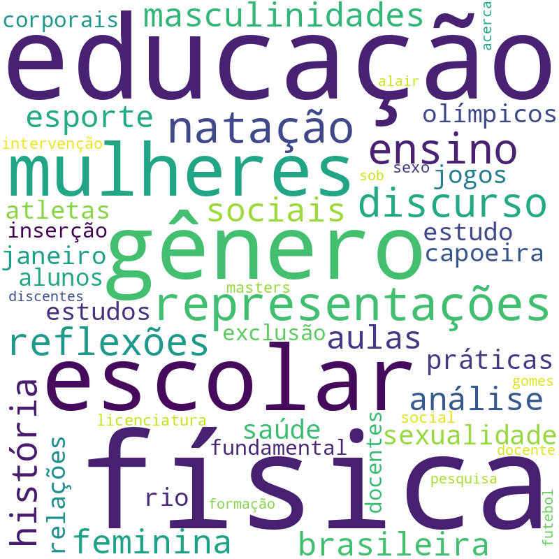 Nuvem de termos dos títulos das publicações