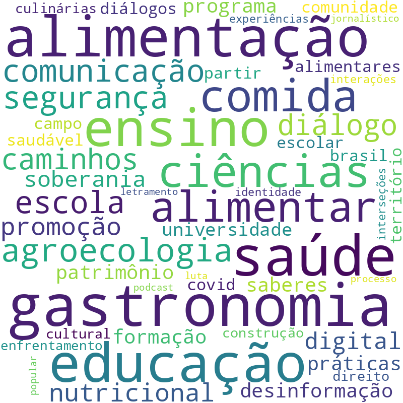 Nuvem de termos dos títulos das publicações