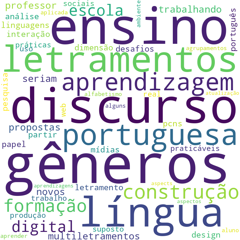 Nuvem de termos dos títulos das publicações
