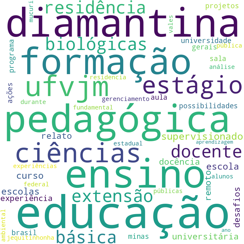Nuvem de termos dos títulos das publicações
