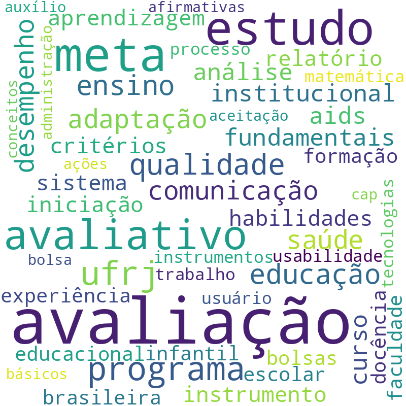 Nuvem de termos dos títulos das publicações