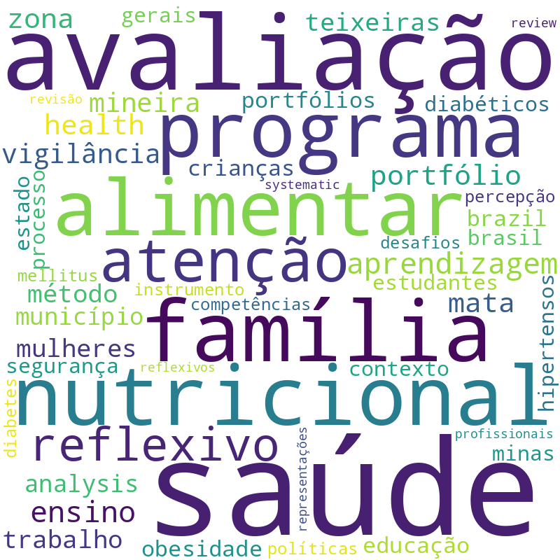 Nuvem de termos dos títulos das publicações