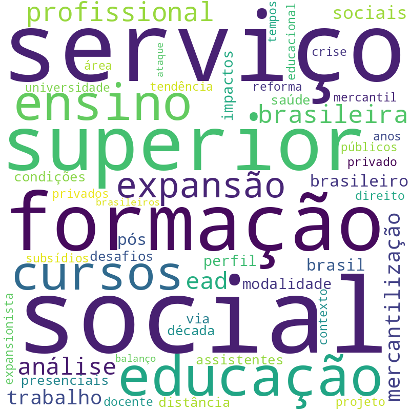 Nuvem de termos dos títulos das publicações