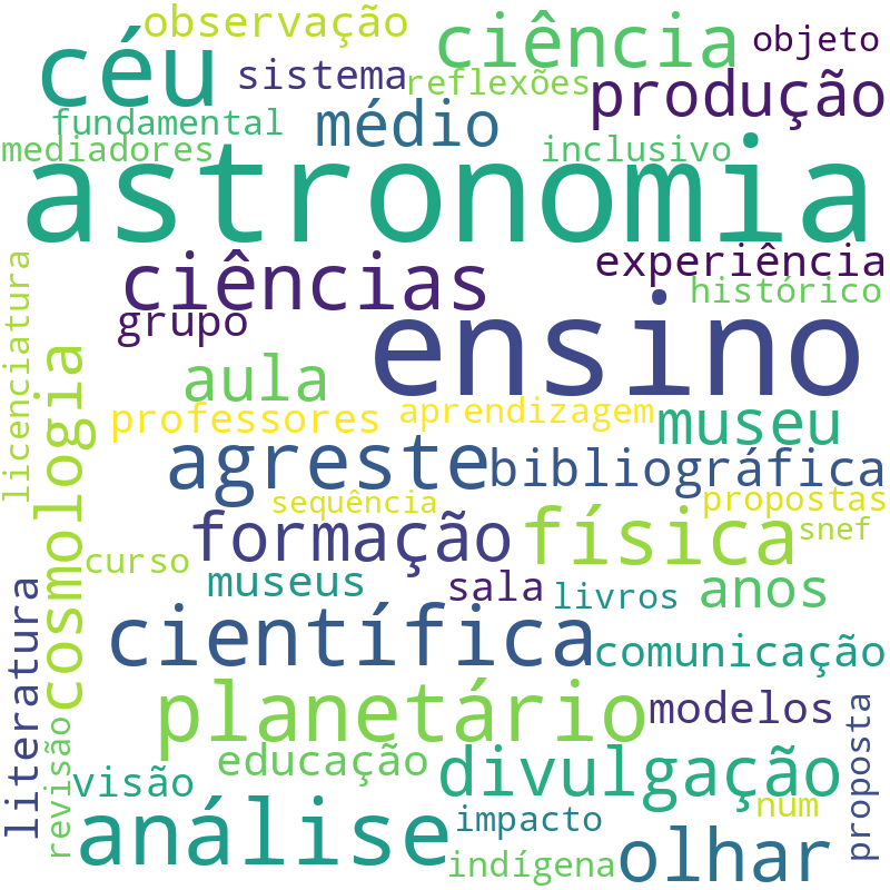 Nuvem de termos dos títulos das publicações