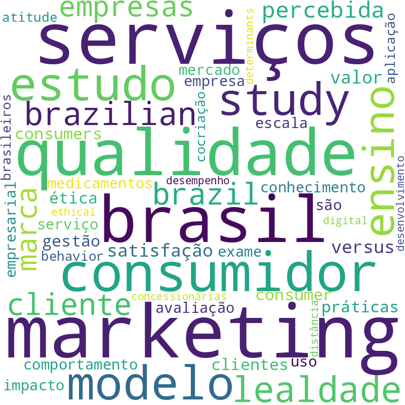 Nuvem de termos dos títulos das publicações