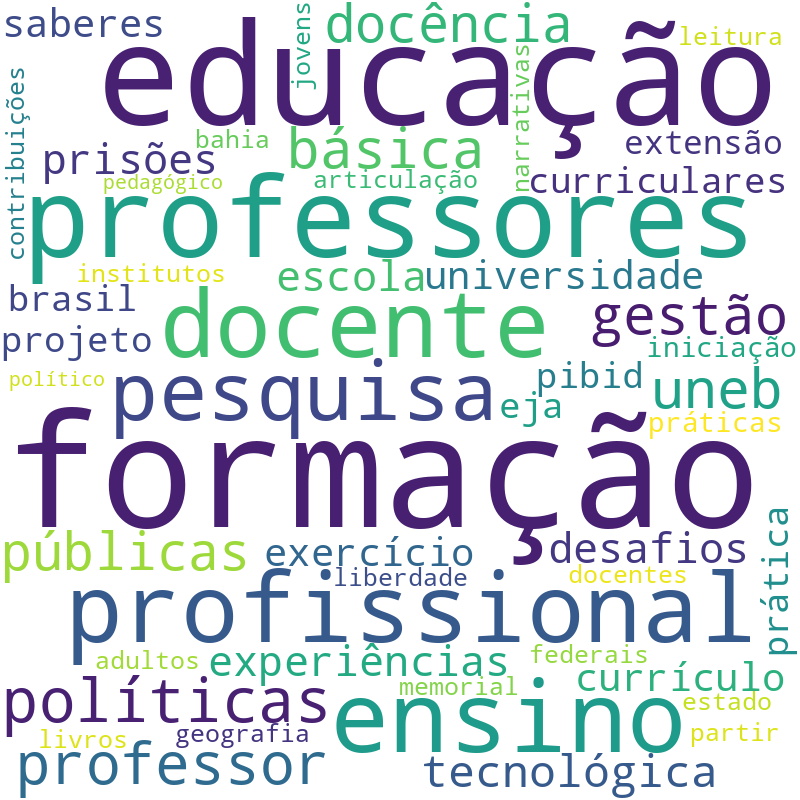 Nuvem de termos dos títulos das publicações