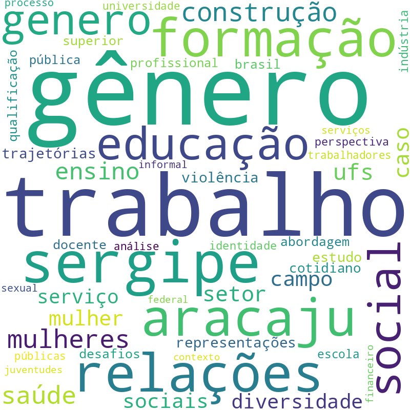 Nuvem de termos dos títulos das publicações