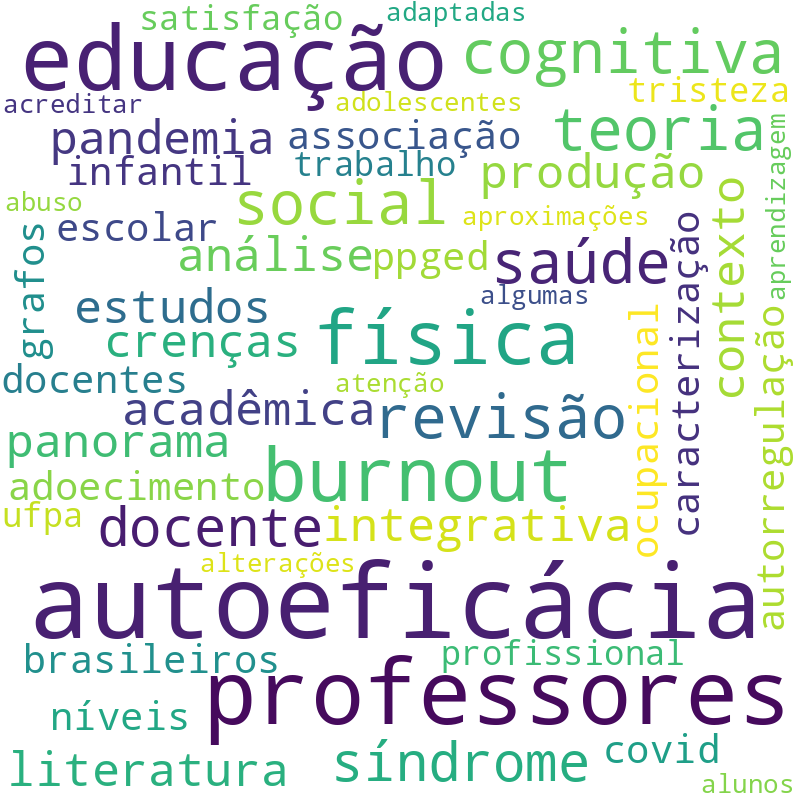 Nuvem de termos dos títulos das publicações