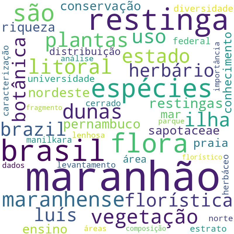 Nuvem de termos dos títulos das publicações