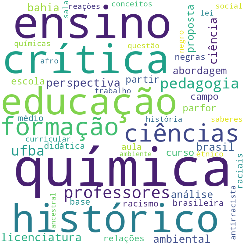Nuvem de termos dos títulos das publicações