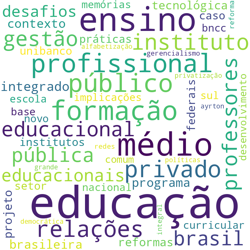 Nuvem de termos dos títulos das publicações
